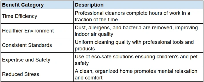 Advanteges of House Cleaning