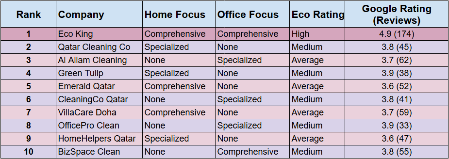 Competitors Ranking Analysis